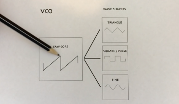 dco